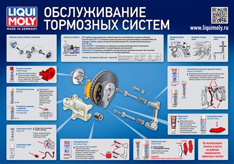 Профилактическое обслуживание и замена тормозной системы