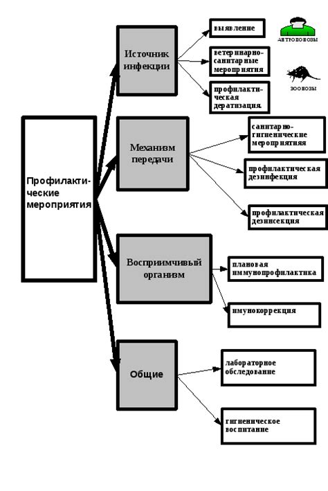 Профилактическое обслуживание челнока