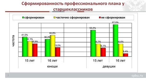 Профориентационная помощь