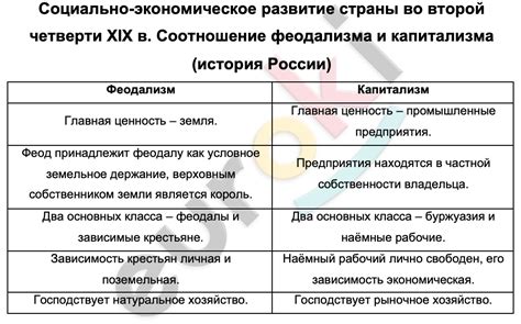 Процветание империи: экономическое и социальное развитие