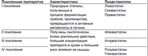 Процедура ввода в искусственную кому и возможные побочные эффекты