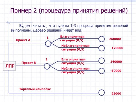 Процедура голосования и принятия решений в Сенадо