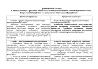 Процедура защиты интересов астматиков в прокуратуре