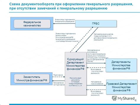 Процедура изменения федерального округа