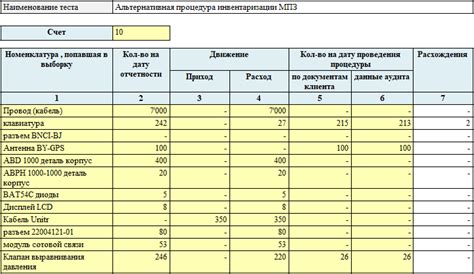 Процедура инвентаризации