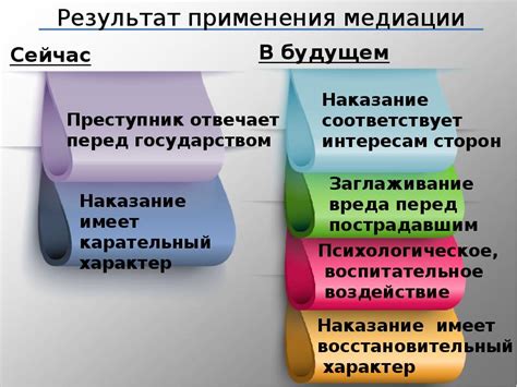 Процедура искового заявления: метод достижения справедливости