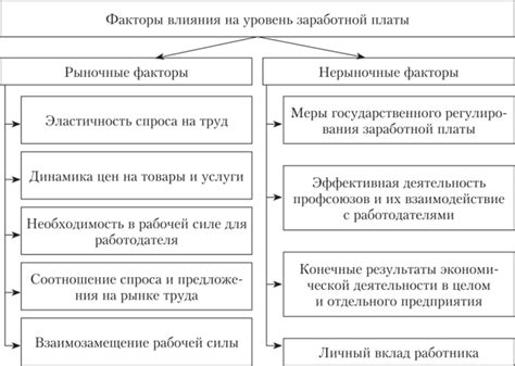 Процедура и последствия снижения заработной платы для работников