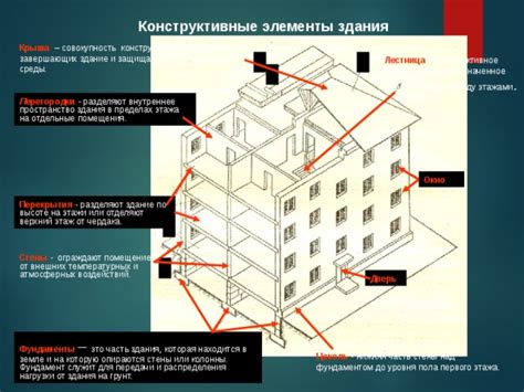 Процедура копирования элементов между этажами