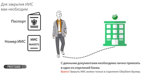 Процедура открытия ИИС в Сбербанке: