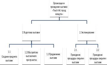 Процедура открытия нетграфа: