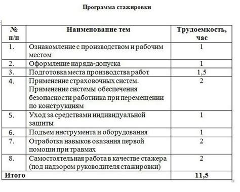 Процедура оформления инцидента на рабочем месте