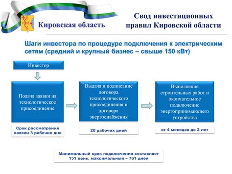 Процедура подключения смотрешки