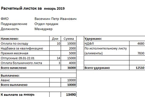 Процедура предоставления расчетного листа сотруднику