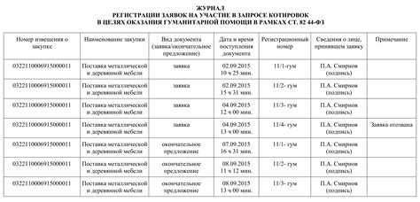 Процедура приема и регистрации заявок