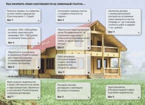 Процедура продажи дома без приватизации