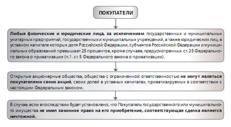 Процедура продажи имущества поручителя