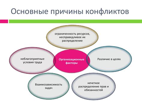 Процедура разрешения конфликтов в международных семейных делах