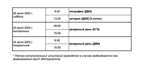 Процедура регистрации на ДВИ в МГУ