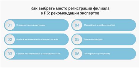 Процедура регистрации филиала