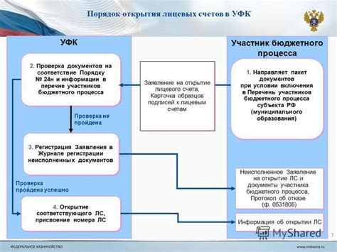 Процедура узнавания лицевого счета