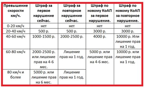 Процедура узнавания штрафа за лишение водительского удостоверения