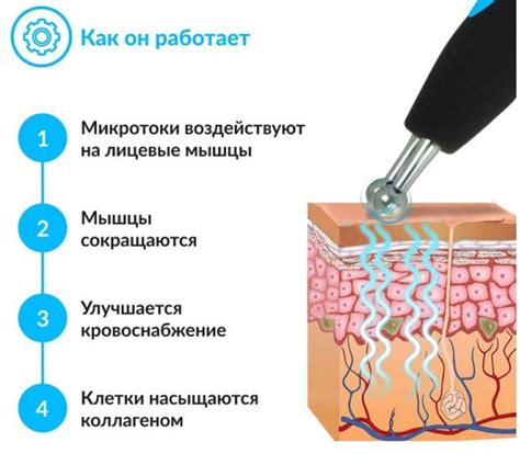 Процедуры восстановления коллагена кожи