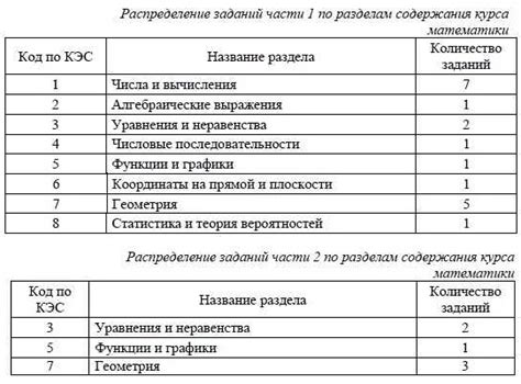 Процедуры для получения баллов Здравсити