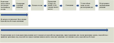 Процедуры рассмотрения дел: от подачи заявления до вынесения решения