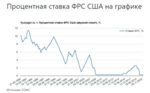 Процентная ставка в ломбарде на Ленина