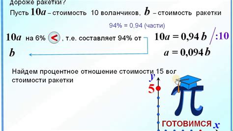 Процентное отношение обратного потока в фжел