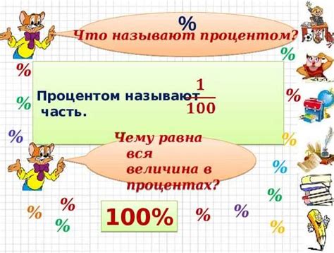 Проценты и числа: основные понятия