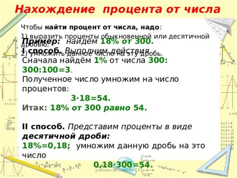 Проценты как способ измерить сравнительные изменения