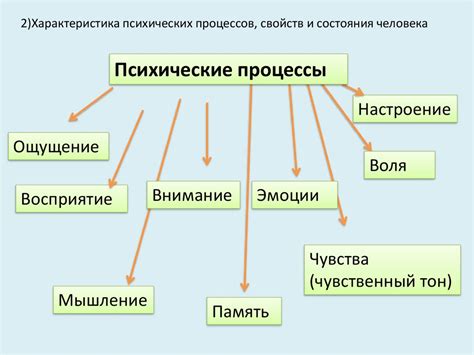 Процессы, влияющие на безопасность