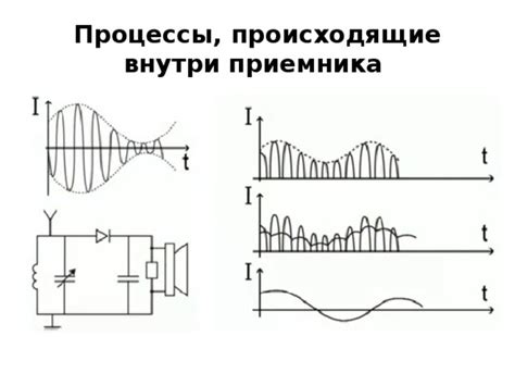 Процессы, происходящие внутри теплообменника