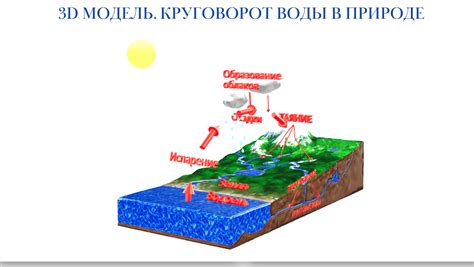 Процессы в природе, связанные с замерзанием воды