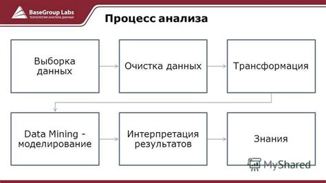 Процесс анализа графиков данных