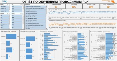 Процесс анализа и составление отчета