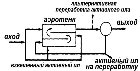 Процесс аэробной биодеградации