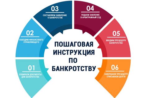 Процесс банкротства физического лица: основные этапы