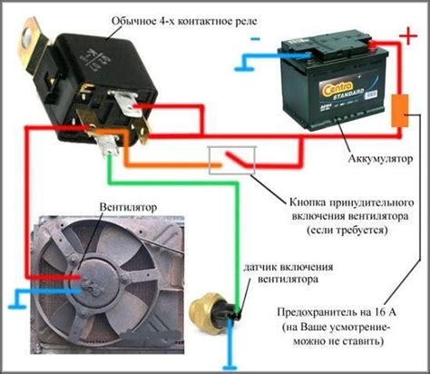 Процесс включения вентилятора