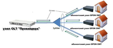 Процесс возврата роутера МГТС