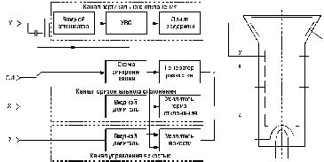 Процесс восстановления электронно-лучевого осциллографа