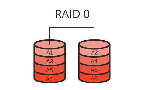 Процесс восстановления RAID 0