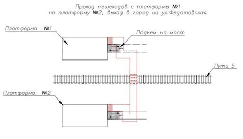 Процесс входа на платформу Узтест