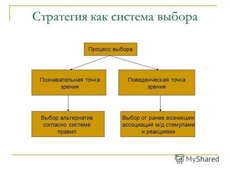 Процесс выбора модификаций