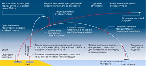 Процесс выбора подходящего корабля для полетов