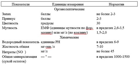 Процесс добавления коагулянта для оптимального результата