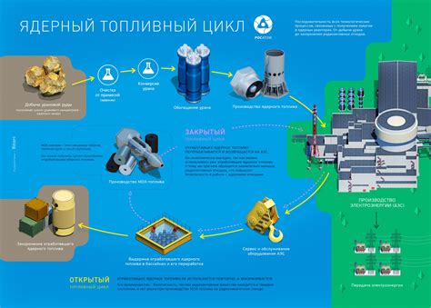 Процесс добычи и очистки драги