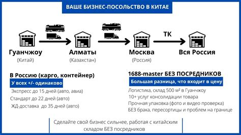 Процесс доставки автомобиля в Россию