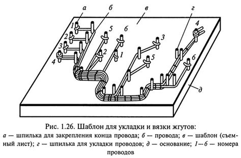 Процесс изготовления разъемов